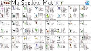 Spelling Chart Now On Teachers Pay Teachers All Spelling Choices For English Speech Sounds Ssp