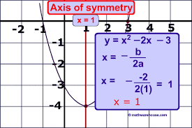 Symmetry Calculator 52 Off