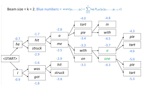 decoding age models deep learning