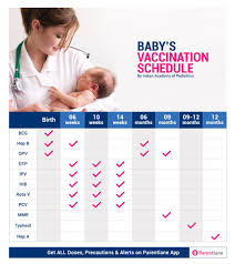 newborn baby vaccination chart india 2022