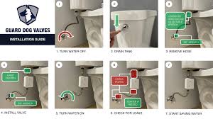 guard dog valve toilet shutoff water