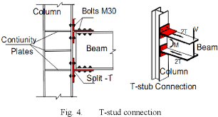 improved steel beam column connections