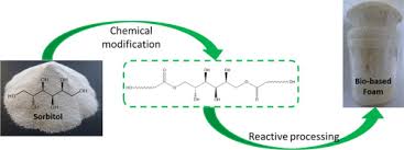 polyester polyols from sorbitol