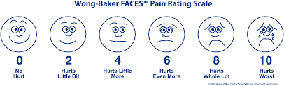 Pain Level Chart With Faces Www Bedowntowndaytona Com