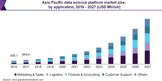 data science platform market size