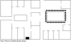 Roman Villa Front Area Diagram Quizlet