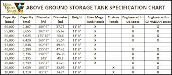 46 Rigorous 400 Bbl Tank Chart