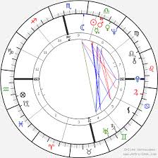 Amitabh Bachchan Birth Chart Horoscope Date Of Birth Astro