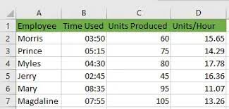calculate ion per hour in excel