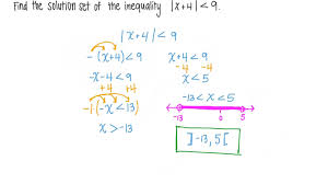 an absolute value inequality