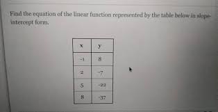 Equation Of The Linear Function