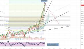 Mc Stock Price And Chart Euronext Mc Tradingview