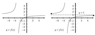 horizontal asymptotes of a function