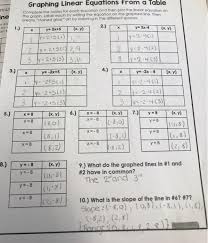 solved graphing linear equations from a