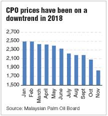 This paper aims to forecast the performance of crude palm oil price (cpo) in malaysia by comparing several econometric forecasting techniques, namely autoregressive distributed lag (ardl), autoregressive integrated moving average (arima) and autoregressive integrated moving average. Decline In Cpo Price Driving Plantation Stocks Down The Edge Markets