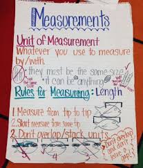 Non Standard Units Of Measurement Anchor Chart For