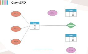 Database Relationship Diagram Example gambar png