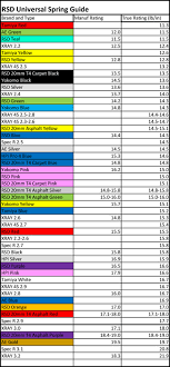 Rsd Universal Spring Chart For Touring 1 10 Mini Z Racing