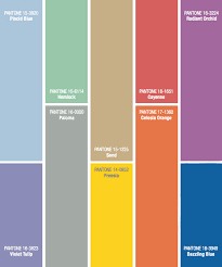 Which Chakras Are Associated With The 2014 Pantone Colors