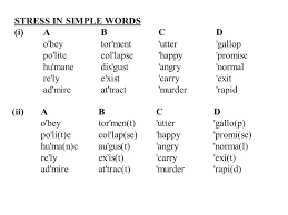 Part Five Syllable Structure Word Stress Ppt Download