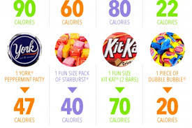How Much Candy Do We Eat At Halloween Visual Ly