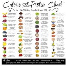Calorie And Protein Chart Of Fruits Grains Etc Healthy