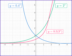 Exponential Function Math Steps