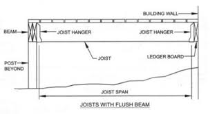 deck joist span chart fine homebuilding