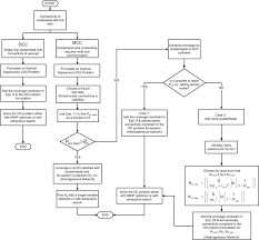 Identifying Unknown Bacteria Flowchart Facebook Lay Chart