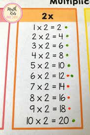 printable multiplication tables 1 10