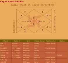 Ketu In In 10 House With Mercury In Aquarious What Is The