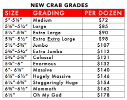 Sizing Changes Coming For Maryland Blue Crabs The Crabwrapper