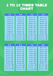 free times table chart 1 12 pdf