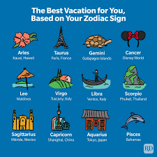 your ideal vacation according to your