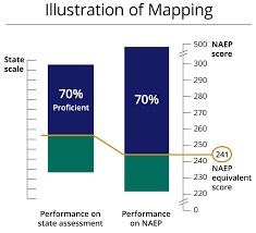 Naep State Mapping