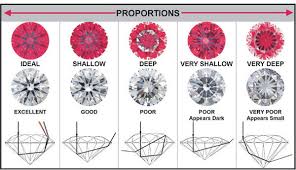 Pavillion Depth Percentage Kashi Diamonds