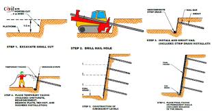 soil nail installation process