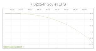 7 62x54r Soviet Lps Ballistic Trajectory Chart Wepons
