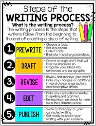 Writing Process Posters Anchor Charts Writers Notebook