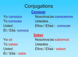 Saber Conjugation In Spanish Share Education