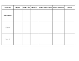 Market Structures Comparison Chart