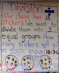 Division Anchor Chart Word Problem 2nd Grade Thomas