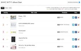 Got7 Bts And Roy Kim Top Gaon Weekly Charts Soompi
