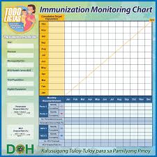 Efficient Baby Immunization Schedule Chart Philippines 2019