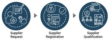 This form is easily customizable. Supplier Registration