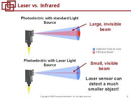 allenbradley laser sight 42 cm launch