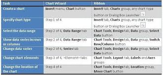 Cant Find The Chart Wizard No Worries Microsoft 365 Blog