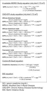 Estimated Glomerular Filtration Rate