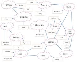 A Greys Anatomy Web Of Hookups Because 10 Years Later