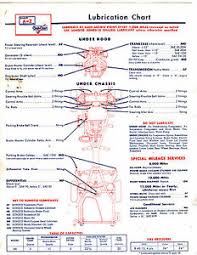 Details About 1957 Cadillac All Models 1957 1958 Eldorado Brougham Lubrication Lube Chart Cc